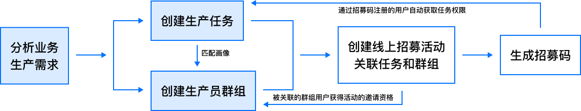 产品经理，产品经理网站